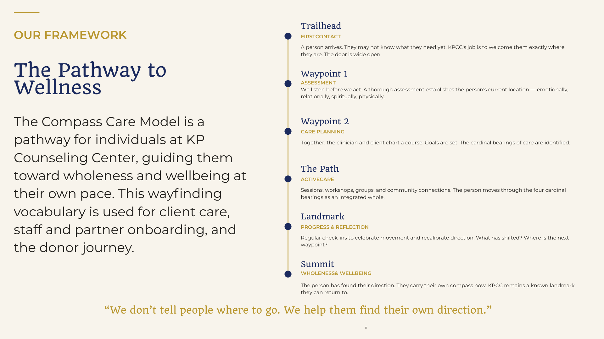 The wellness pathway slide